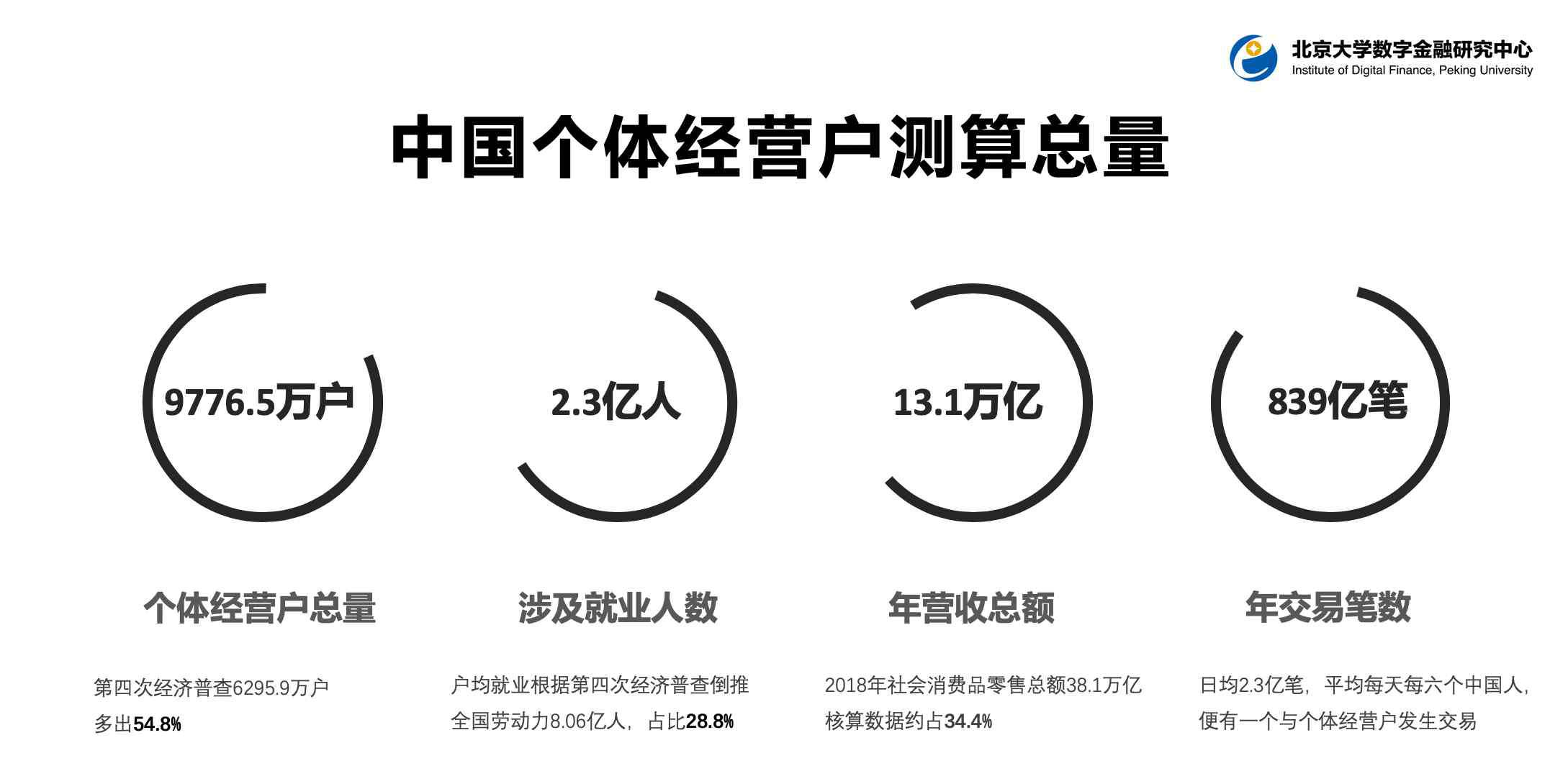 個體經(jīng)濟(jì) 個體經(jīng)濟(jì)2.0：“新個體經(jīng)濟(jì)”時代，云集釋放個人商業(yè)價值