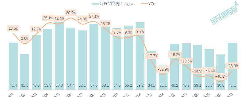 廣譽(yù)遠(yuǎn)安宮牛黃丸 廣譽(yù)遠(yuǎn)財(cái)報(bào)解讀：終端銷售逐漸恢復(fù)，頭部私募率先入局