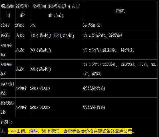 深圳小梅沙門票 深圳小梅沙沙灘門票多少錢+收費(fèi)項(xiàng)目