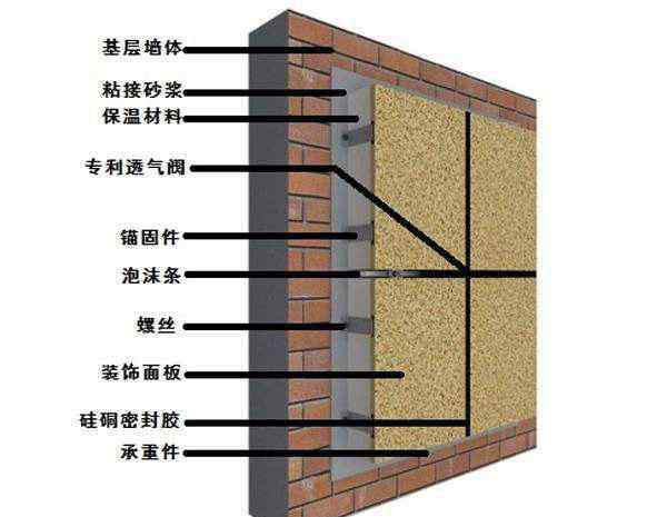 新型外墻保溫材料 新型外墻保溫材料有哪些