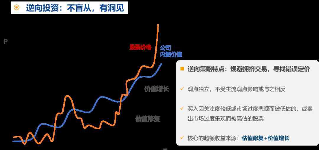 什么是成長股 任職年化回報27%的成長股捕手分享“選股秘笈”