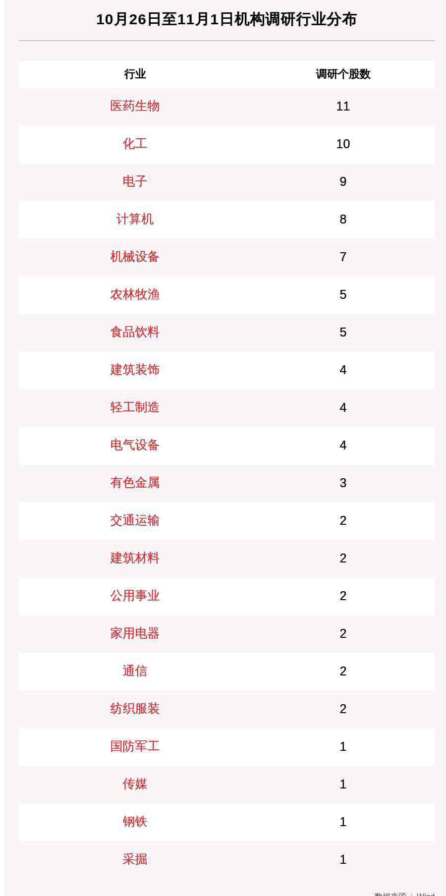 吉林調(diào)查公司 一周機(jī)構(gòu)調(diào)研：86家上市公司被調(diào)研，200家機(jī)構(gòu)集中調(diào)研了這家吉林省公司