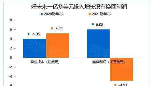 好未來股價 好未來得了大企業(yè)病