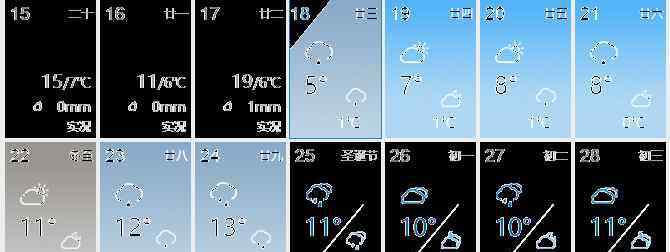 武漢下雪嗎 2020武漢何時(shí)下雪 武漢圣誕節(jié)下雪嗎