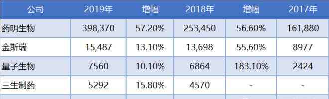 CDMO 生物制藥CDMO的繁榮和隱憂