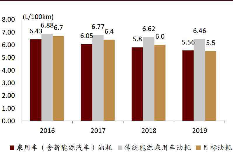 可再生能源中長期發(fā)展規(guī)劃 中金 ：解讀新能源汽車產業(yè)中長期發(fā)展規(guī)劃