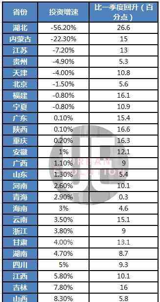 上半年gdp 26省份上半年GDP出爐：這個(gè)省份領(lǐng)跑 兩地人均可支配收入負(fù)增長(zhǎng)