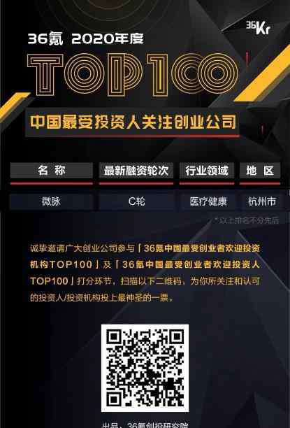 微脈 微脈入選2020中國最受投資人關(guān)注創(chuàng)業(yè)公司TOP100