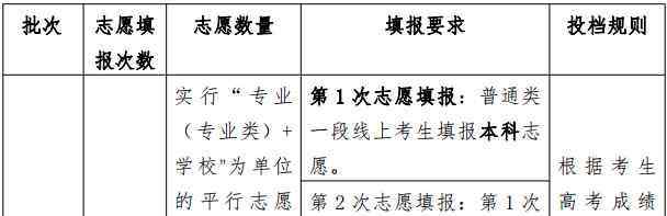 山東志愿者 2020山東高考可以報(bào)幾個(gè)志愿