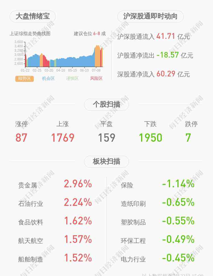 周志文 昭衍新藥：股東周志文解除質(zhì)押約655萬(wàn)股