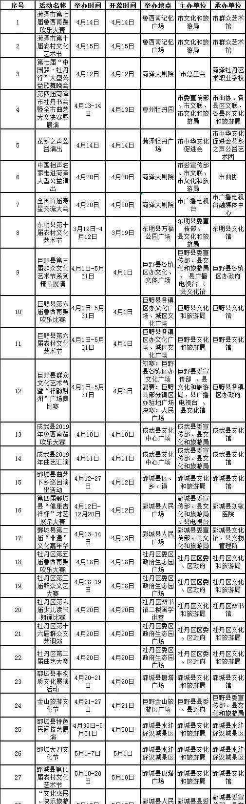 菏澤牡丹節(jié) 2019菏澤牡丹花節(jié) 附活動時間安排表