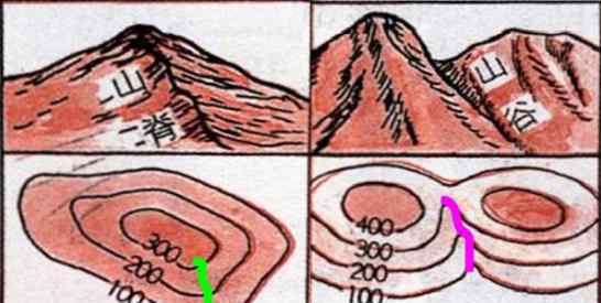 山脊 山脊和山谷的區(qū)別口訣