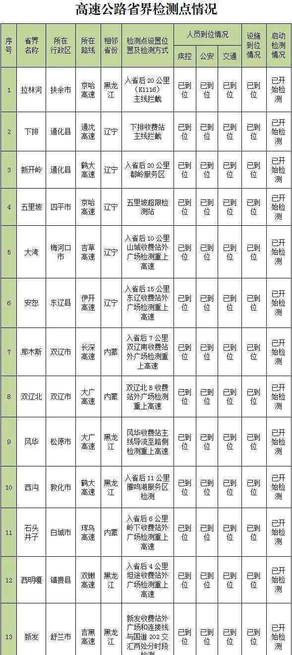 吉林高速電話服務(wù)電話 吉林省高速公路路況查詢和電話號(hào)碼 附最新吉林高速封閉狀況