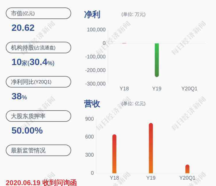 王明成 廈門(mén)信達(dá)：監(jiān)事王孝順辭職