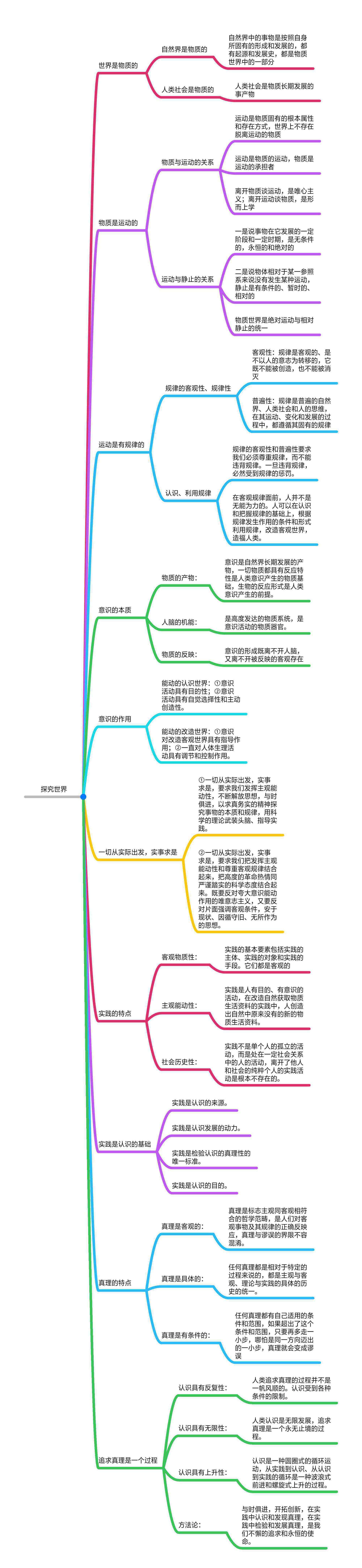 政治必修四思維導(dǎo)圖 政治必修四一整本思維導(dǎo)圖