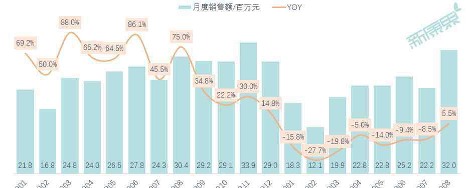 廣譽(yù)遠(yuǎn)安宮牛黃丸 廣譽(yù)遠(yuǎn)財(cái)報(bào)解讀：終端銷售逐漸恢復(fù)，頭部私募率先入局