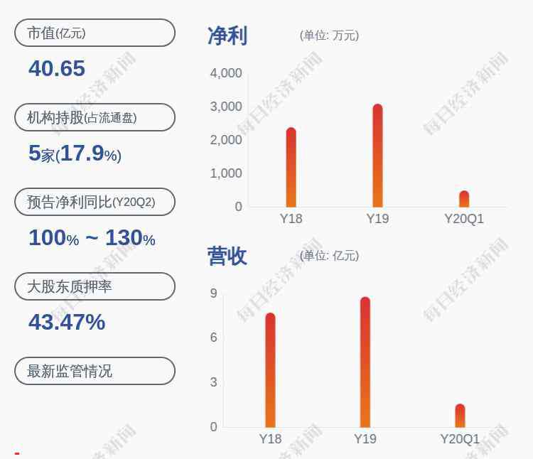 徐浪 換人！樂(lè)心醫(yī)療：丁蕓潔卸任董事會(huì)秘書一職，徐浪上任