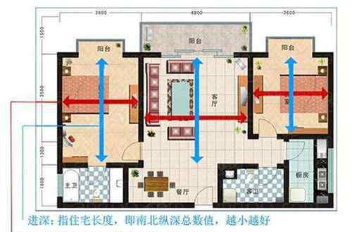 開間進深 開間和進深是什么意思