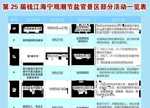 錢塘江觀潮最佳地點 2018錢塘江觀潮最佳地點+時間