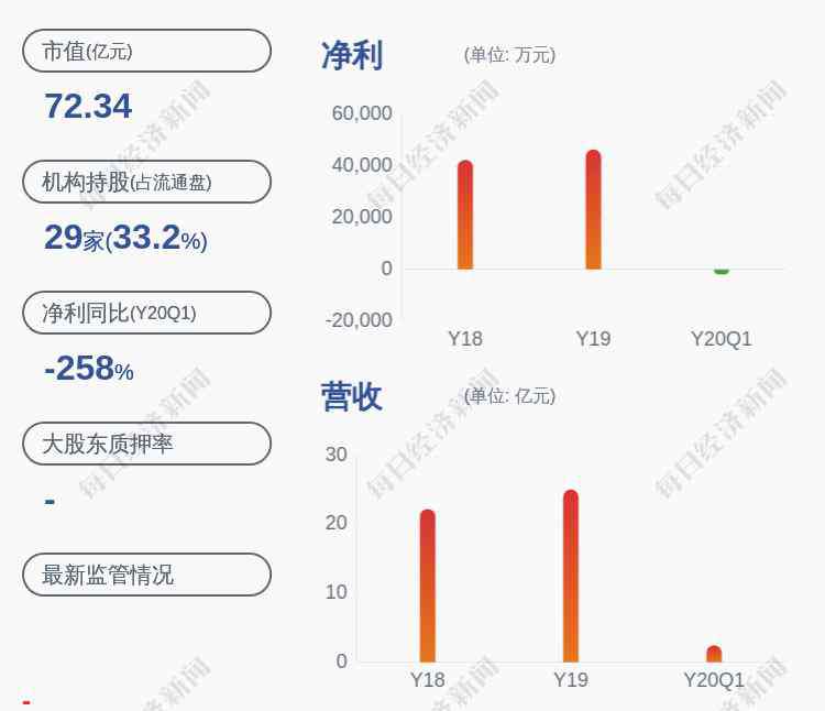 職工董事 中國科傳：變更職工董事