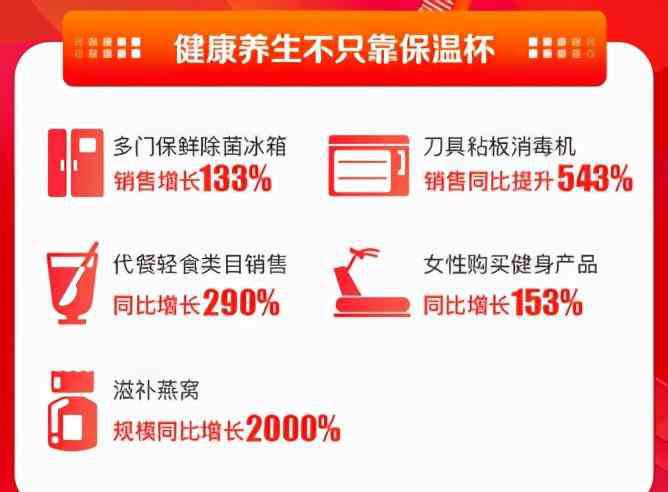 蘇寧618 男生美妝消費同比增618%，原來蘇寧易購雙十一才是年輕人的菜