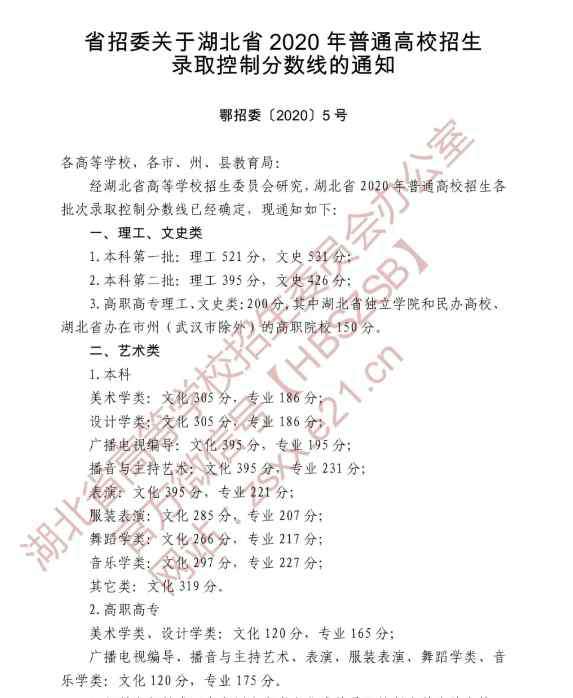 湖北省分數(shù)線 2020年湖北分數(shù)線公布：一本文科531，理科521