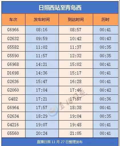 日照列車時刻表 收藏！日照超全高鐵時刻表出爐！