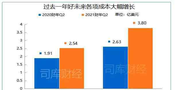 好未來股價 好未來得了大企業(yè)病