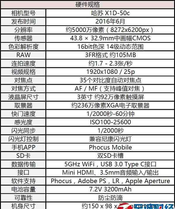 x1d 哈蘇X1D50c優(yōu)缺點評測 X1D50c相機(jī)值不值得擁有？