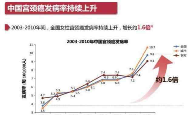 tct正常卻得了宮頸癌 高危！這10種女人最容易得宮頸癌，你中招了嗎？