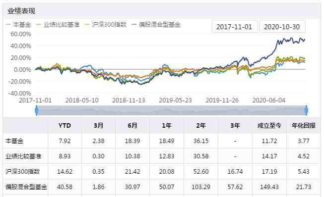 中歐恒利 苦守3年只賺12%！中歐恒利終于開(kāi)放申購(gòu)，走還是留？