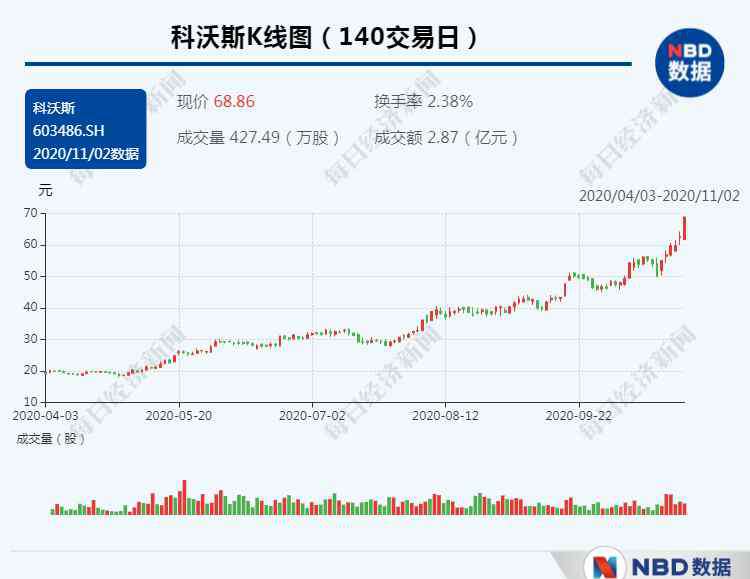 美的市值 美的集團(tuán)市值再創(chuàng)新高 家電板塊股價(jià)大漲背后邏輯是啥？