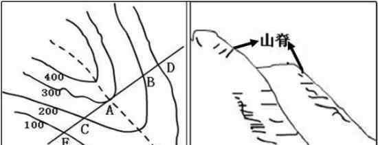 山脊 山脊和山谷的區(qū)別口訣