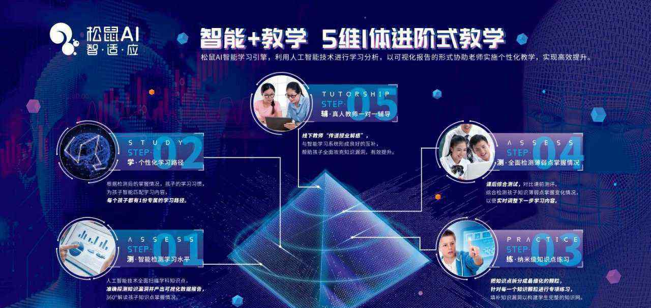 學(xué)生搶先好禮是真的嗎 松鼠AI智適應(yīng)教育正式登陸河源 人工智能全科輔導(dǎo) 暑期班6折搶占名額 **領(lǐng)大禮