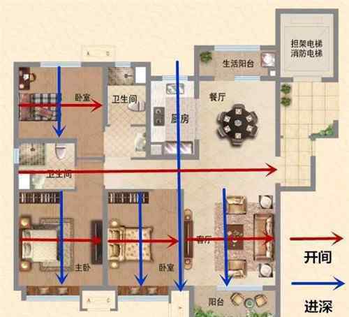 開間進深 開間和進深是什么意思