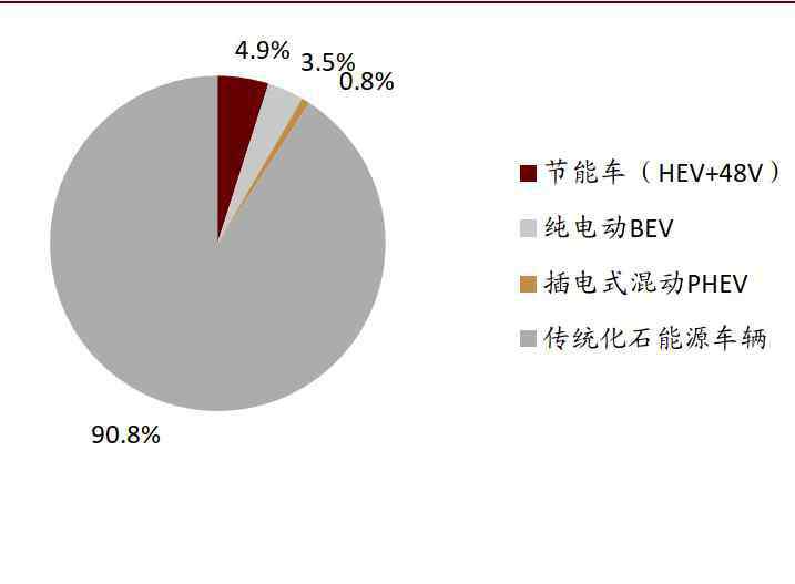 可再生能源中長期發(fā)展規(guī)劃 中金 ：解讀新能源汽車產業(yè)中長期發(fā)展規(guī)劃