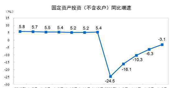 上半年gdp 26省份上半年GDP出爐：這個(gè)省份領(lǐng)跑 兩地人均可支配收入負(fù)增長(zhǎng)