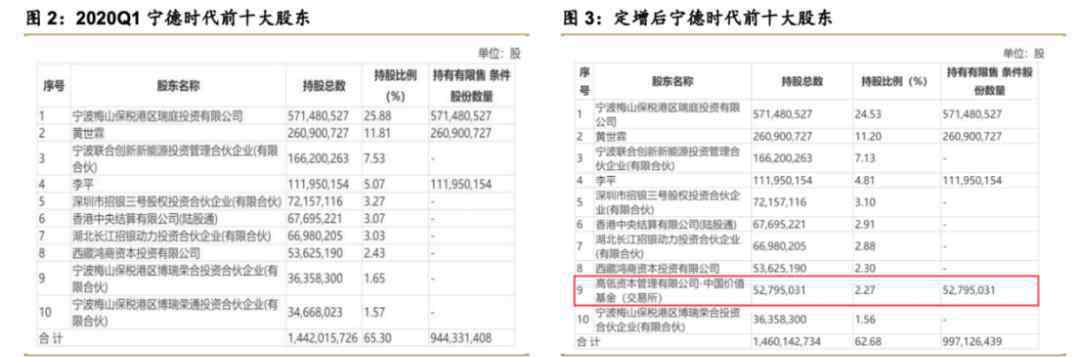 福建首富 “電池大王”問鼎福建首富，4700億的寧德時代還能“稱霸”多久？