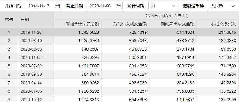 走勢圖 逼近歷史最高峰！北向資金凈流入重演逼空？券商：行情級別會超出想象