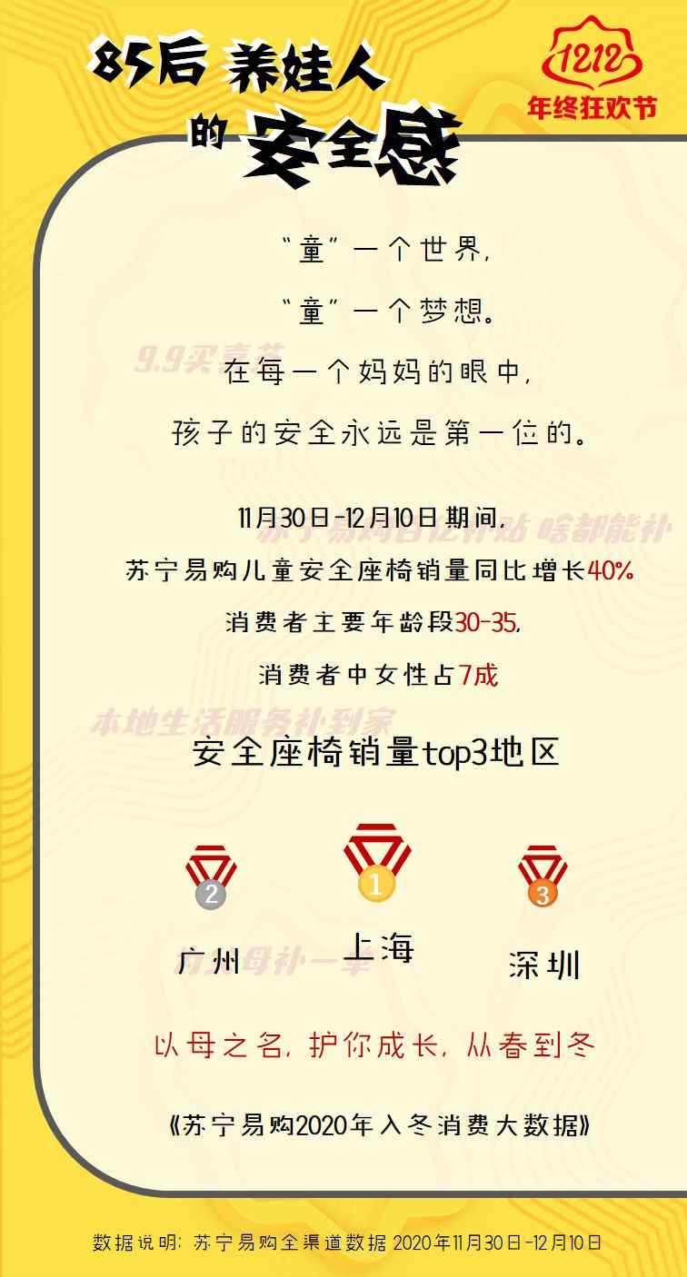 蘇寧2020入冬消費(fèi)大數(shù)據(jù)揭榜：沒想到中央空調(diào)竟成最大贏家