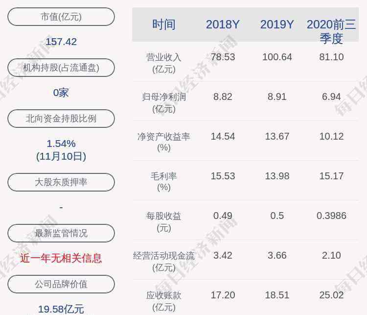 王曉平 注意！富奧股份：甘先國、王曉平分別減持24萬股、19萬股，減持股份數(shù)量已過半