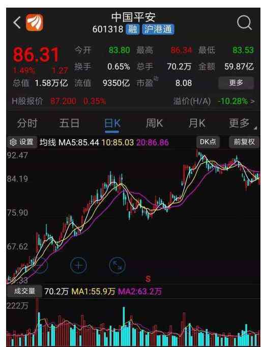 凈賺 中國平安日凈賺5億多原因是啥？中國平安為何能日凈賺5億