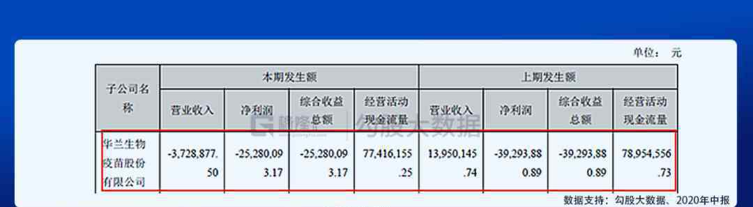 疫苗股票 血中茅臺、疫苗大王，為何股價大跌？