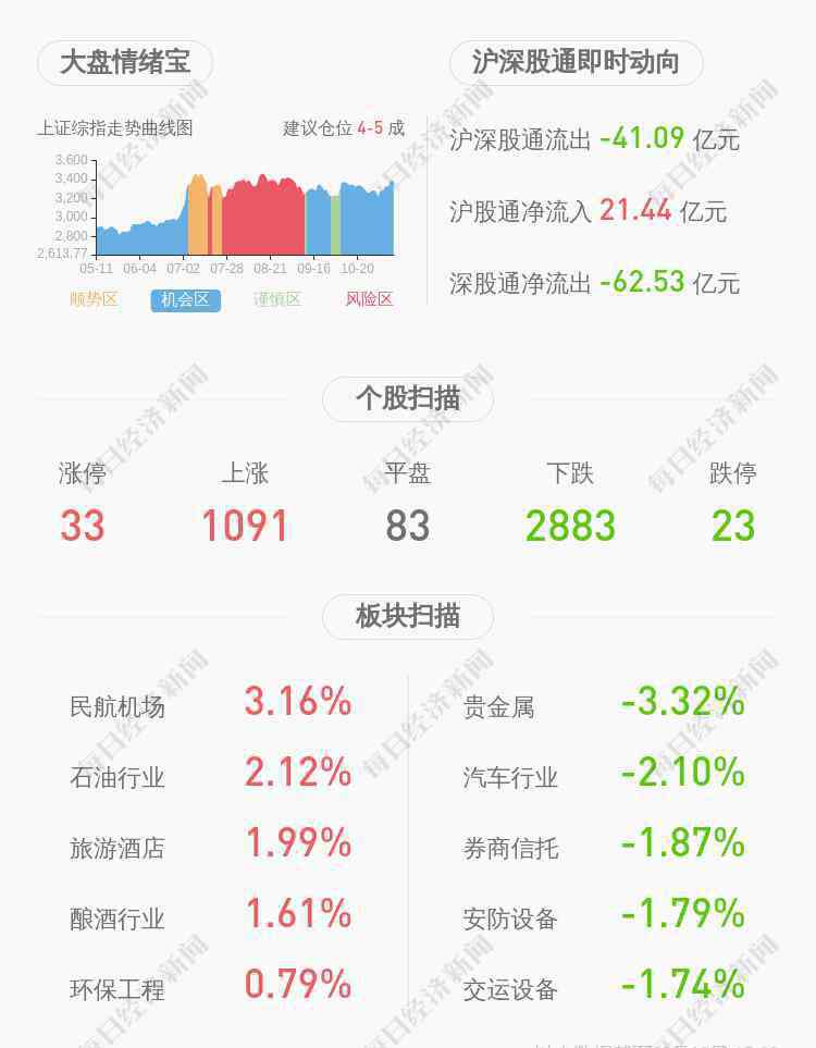 新雷能 新雷能：股東上海聯(lián)芯擬減持不超過117萬股