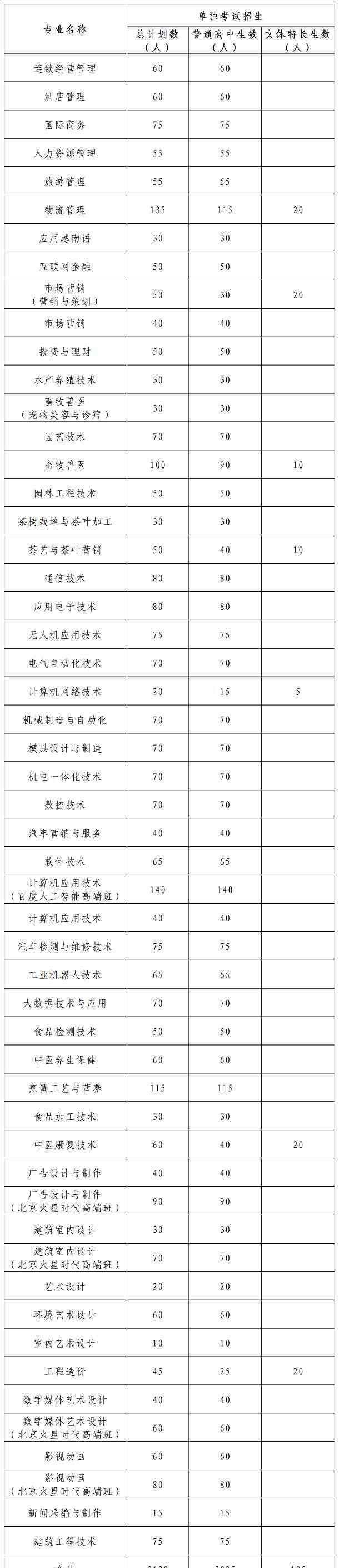 廣西高職高專招生網(wǎng) 廣西職業(yè)技術(shù)學(xué)院2020單招招生簡章