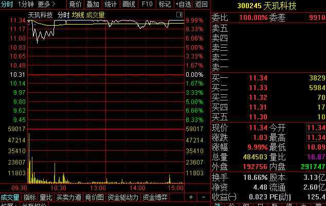 300245 國產(chǎn)操作系統(tǒng)概念疊加實(shí)控人變更，天璣科技2天2漲停