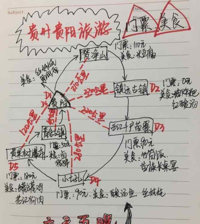 貴州六日游 貴州六日游經(jīng)典路線 貴州六日游最佳線路