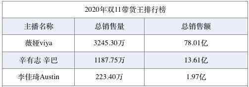 抖音買粉絲 抖音、快手、騰訊微視紛紛入局，短視頻迎雙11電商大考