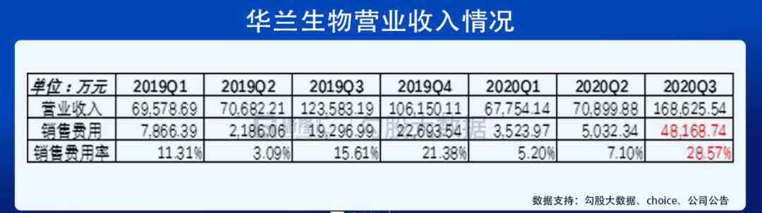 疫苗股票 血中茅臺、疫苗大王，為何股價大跌？