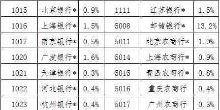 國(guó)債發(fā)行 2020年國(guó)債發(fā)行時(shí)間及利息 11月國(guó)債發(fā)行利率是多少？